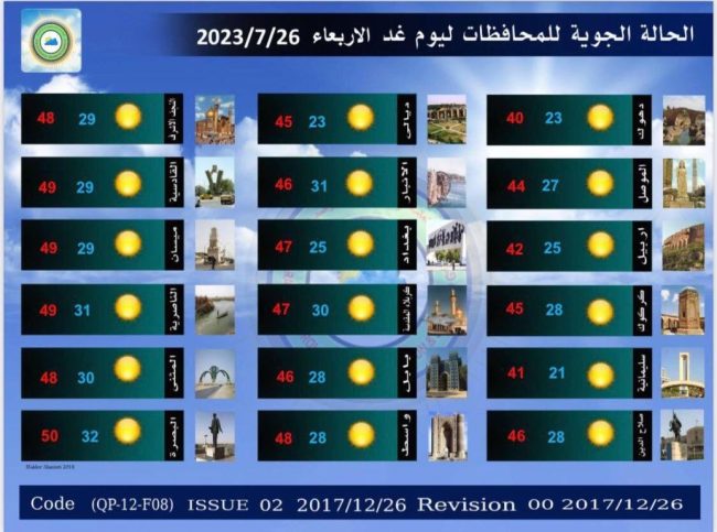 طقس العراق.. ارتفاع جديد بالحرارة خلال الأيام المقبلة