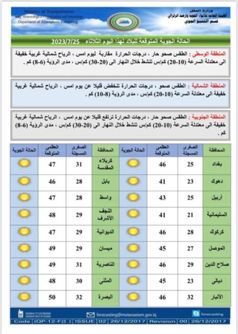 طقس العراق.. ارتفاع جديد بالحرارة خلال الأيام المقبلة