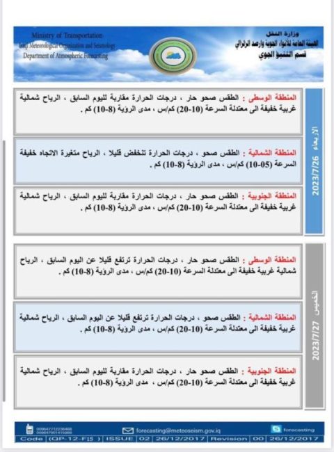 طقس العراق.. ارتفاع جديد بالحرارة خلال الأيام المقبلة