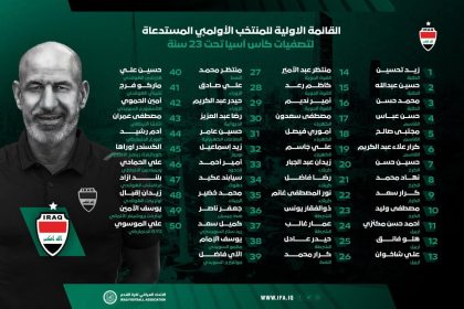 الجهاز الفني للمنتخب الاولمبي يعلن قائمته الأولية تحضيراً للتصفيات القارية