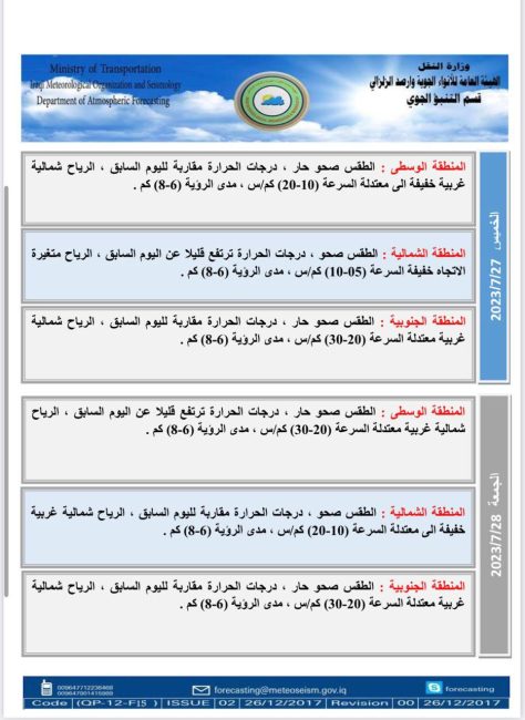 طقس العراق.. ارتفاع جديد بالحرارة والبصرة تواصل تسجيل نصف درجة الغليان غداً