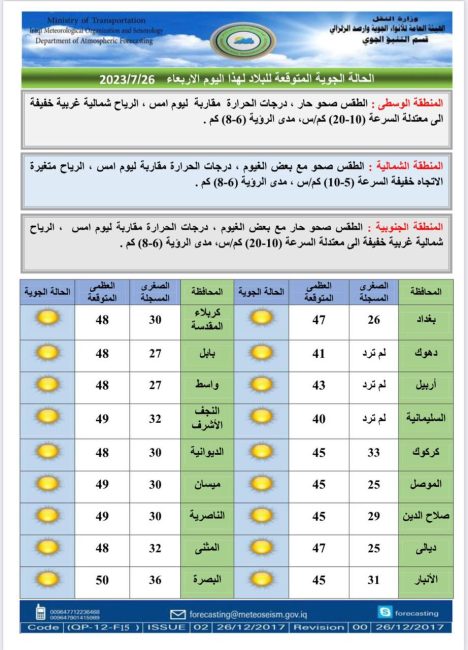 طقس العراق.. ارتفاع جديد بالحرارة والبصرة تواصل تسجيل نصف درجة الغليان غداً