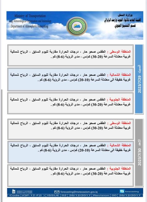 طقس العراق.. ارتفاع جديد بالحرارة والبصرة تواصل تسجيل نصف درجة الغليان غداً