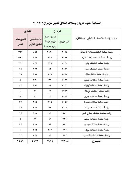 وزارة المالية تصدر الضوابط الخاصة بتسهيل تنفيذ أحكام الوظيفة العامة