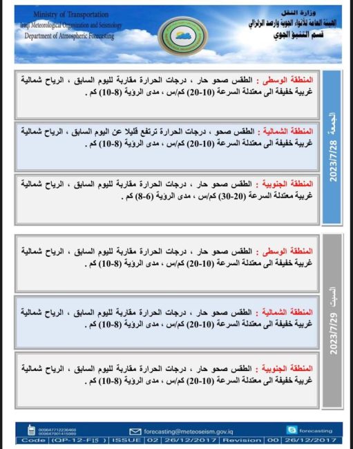 طقس العراق.. البصرة تحتفظ بدرجتها الخمسينية وانخفاض بالحرارة الأسبوع المقبل