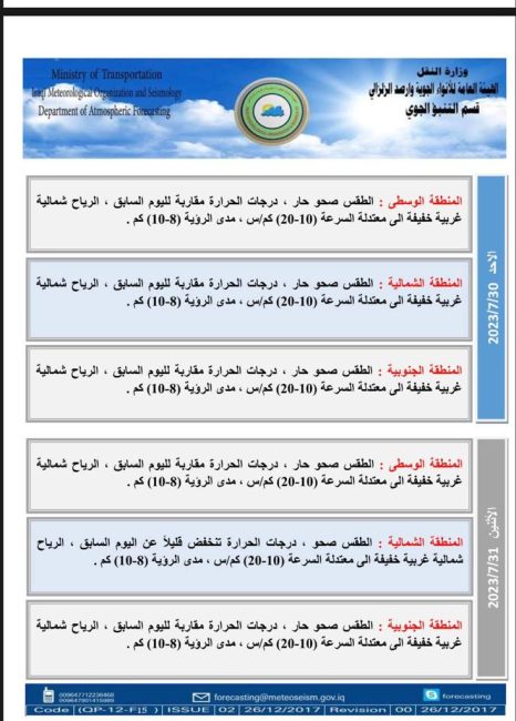 طقس العراق.. البصرة تحتفظ بدرجتها الخمسينية وانخفاض بالحرارة الأسبوع المقبل