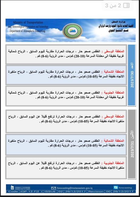 طقس العراق.. ارتفاع جديد بالحرارة والبصرة تودع درجتها الخمسينية خلال الأيام المقبلة