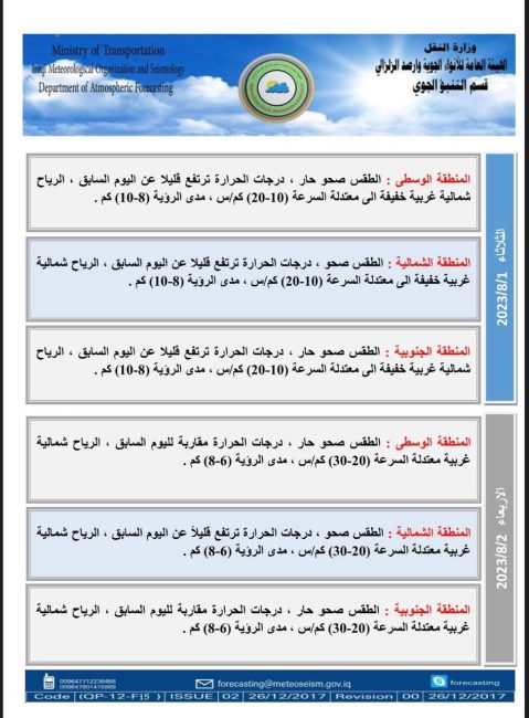 طقس العراق.. ارتفاع جديد بالحرارة والبصرة تودع درجتها الخمسينية خلال الأيام المقبلة