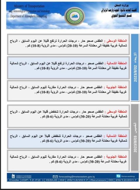 طقس العراق.. ارتفاع جديد بدرجات الحرارة اعتبارا من الثلاثاء المقبل