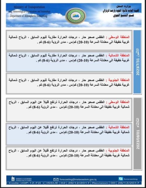 طقس العراق.. ارتفاع جديد بدرجات الحرارة اعتبارا من الثلاثاء المقبل