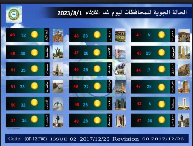 طقس العراق.. انخفاض درجات الحرارة اعتبارا من الخميس المقبل