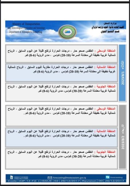 طقس العراق.. انخفاض درجات الحرارة اعتبارا من الخميس المقبل