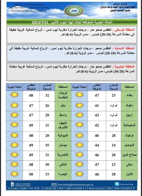 طقس العراق.. انخفاض درجات الحرارة اعتبارا من الخميس المقبل