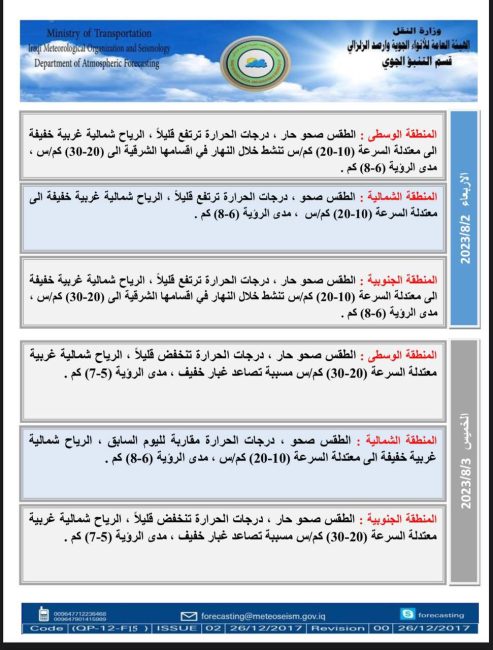 طقس العراق.. خمس محافظات تسجل أكثر من نصف درجة الغليان يوم غد