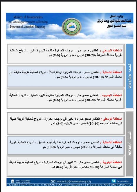 طقس العراق.. خمس محافظات تسجل أكثر من نصف درجة الغليان يوم غد