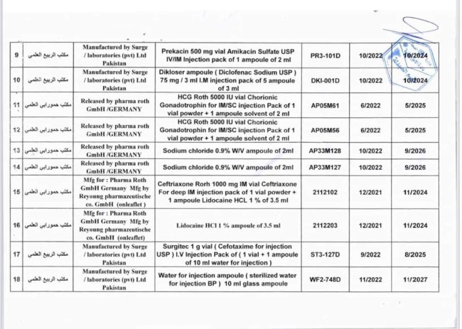 الصحة تعلن الوجبة الرابعة للسحب الطوعي للأدوية غير المطابقة للمواصفات