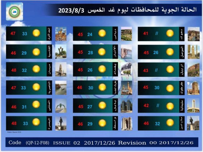 طقس العراق.. غبار وانخفاض في درجات الحرارة خلال الأيام المقبلة