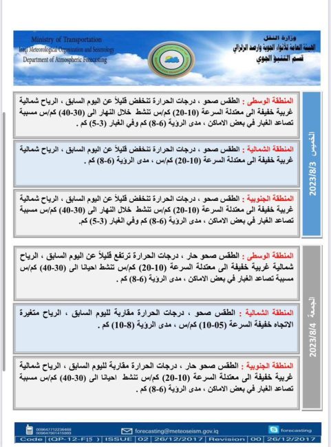 طقس العراق.. غبار وانخفاض في درجات الحرارة خلال الأيام المقبلة