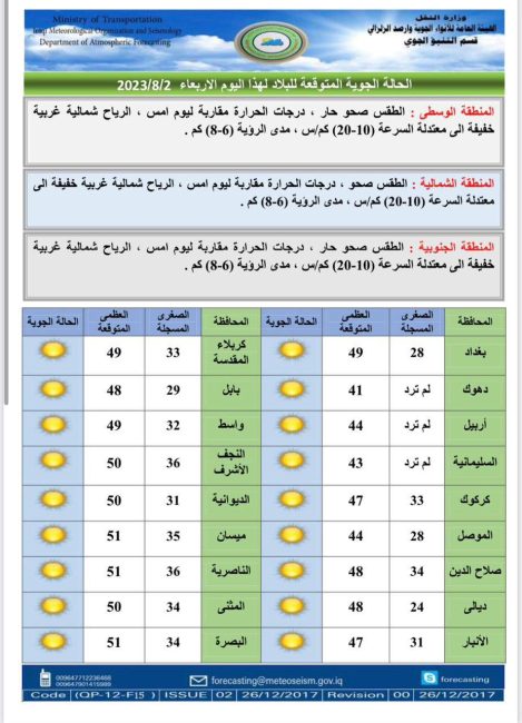 طقس العراق.. غبار وانخفاض في درجات الحرارة خلال الأيام المقبلة