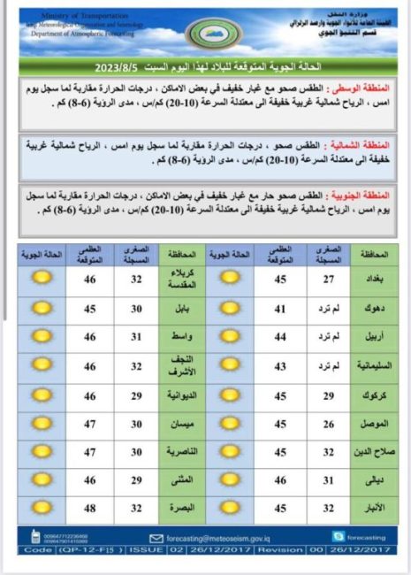 طقس العراق.. ارتفاع جديد بدرجات الحرارة خلال الأيام المقبلة