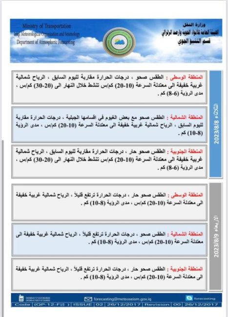 طقس العراق.. ارتفاع جديد بدرجات الحرارة خلال الأيام المقبلة