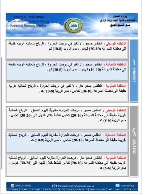 طقس العراق.. ارتفاع جديد بدرجات الحرارة خلال الأيام المقبلة