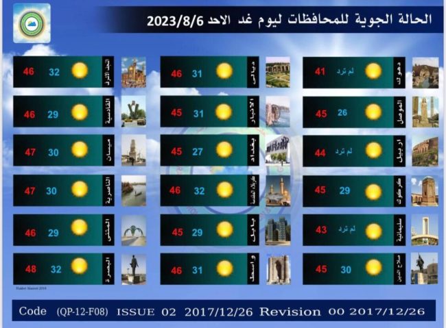 طقس العراق.. ارتفاع جديد بدرجات الحرارة خلال الأيام المقبلة