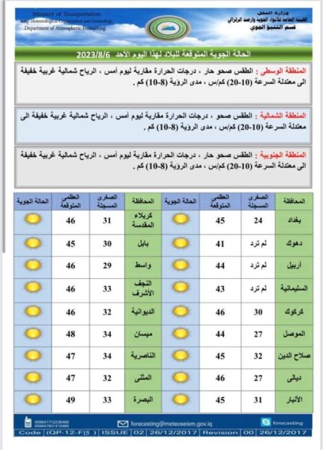 طقس العراق.. ارتفاع جديد بدرجات الحرارة  خلال الأيام المقبلة