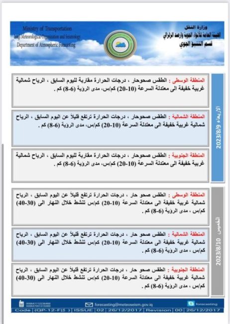 طقس العراق.. ارتفاع جديد بدرجات الحرارة  خلال الأيام المقبلة