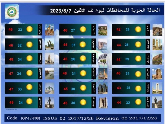 طقس العراق.. ارتفاع جديد بدرجات الحرارة  خلال الأيام المقبلة