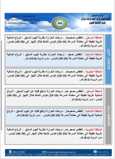 طقس العراق.. ارتفاع جديد بدرجات الحرارة  خلال الأيام المقبلة