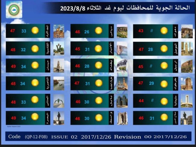 طقس العراق.. ارتفاع مستمر بدرجات الحرارة خلال الأيام المقبلة