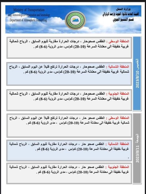 طقس العراق.. ارتفاع مستمر بدرجات الحرارة خلال الأيام المقبلة