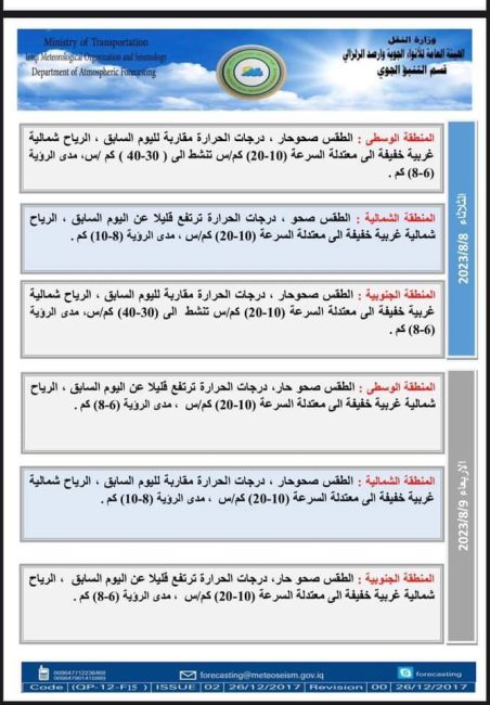 طقس العراق.. ارتفاع مستمر بدرجات الحرارة خلال الأيام المقبلة