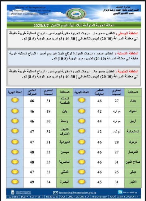 طقس العراق.. ارتفاع مستمر بدرجات الحرارة خلال الأيام المقبلة