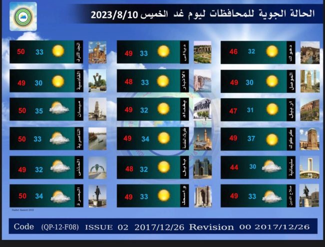 طقس العراق.. أربع محافظات تسجل نصف درجة الغليان يوم غد