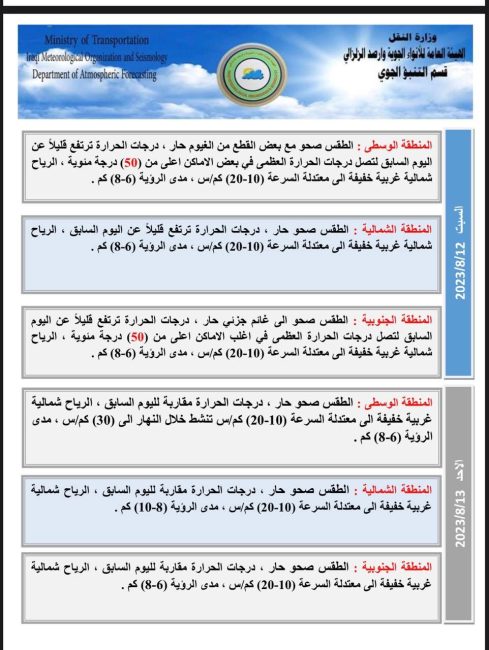 طقس العراق.. أربع محافظات تسجل نصف درجة الغليان يوم غد