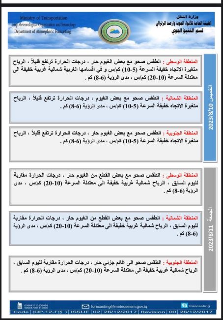 طقس العراق.. أربع محافظات تسجل نصف درجة الغليان يوم غد