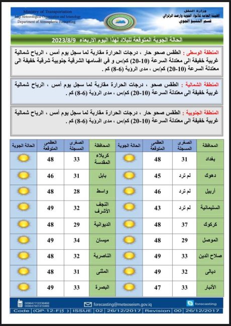 طقس العراق.. أربع محافظات تسجل نصف درجة الغليان يوم غد