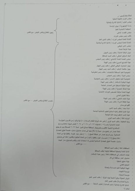 بالوثائق.. المالية تفتح حساباً مصرفياً موحداً للإيرادات المستوفاة من بناء جامع الملوية