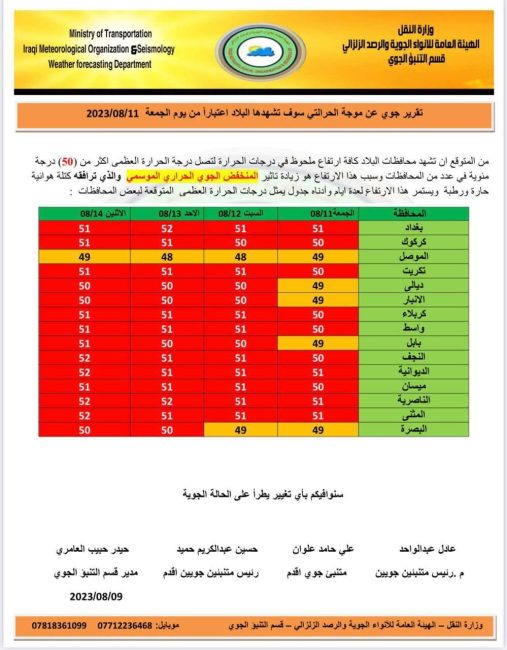 الأنواء الجوية تنشر تقريراً لموجة الحر التي سوف تشهدها البلاد بدءاً من الجمعة