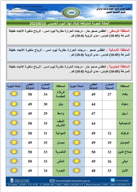 طقس العراق.. بغداد وعدة محافظات تتخطى حاجز النصف درجة الغليان خلال الأيام المقبلة