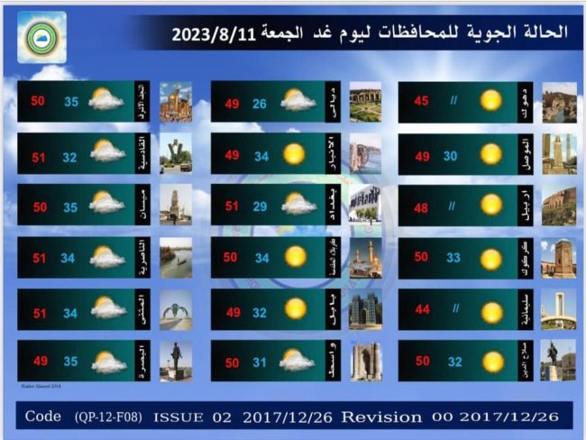 طقس العراق.. بغداد وعدة محافظات تتخطى حاجز النصف درجة الغليان خلال الأيام المقبلة