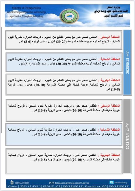 طقس العراق.. سبع محافظات تتجاوز نصف درجة الغليان يوم غد