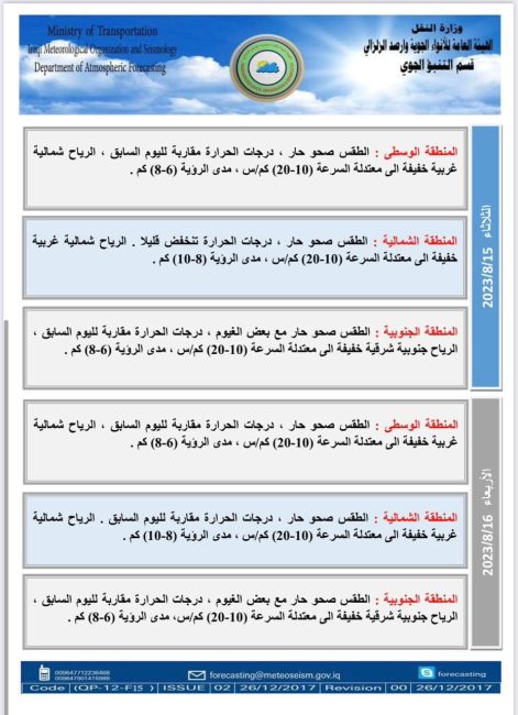 طقس العراق.. سبع محافظات تتجاوز نصف درجة الغليان يوم غد