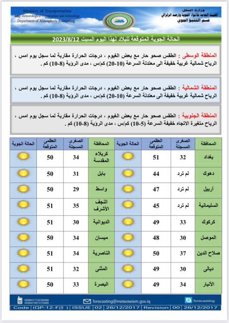 طقس العراق.. سبع محافظات تتجاوز نصف درجة الغليان يوم غد