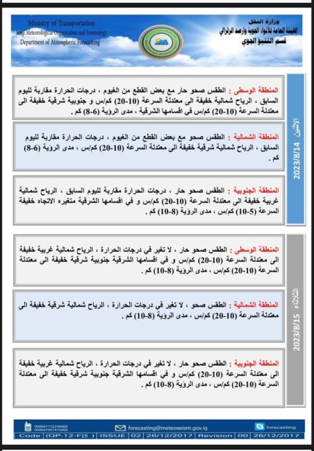 آب اللهاب يخيم على العراق.. 13 محافظة تتخطى نصف درجة الغليان