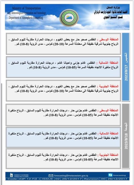 طقس العراق.. غائم جزئي وانخفاض بدرجات الحرارة خلال الأيام المقبلة