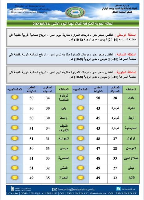 طقس العراق.. غائم جزئي وانخفاض بدرجات الحرارة خلال الأيام المقبلة