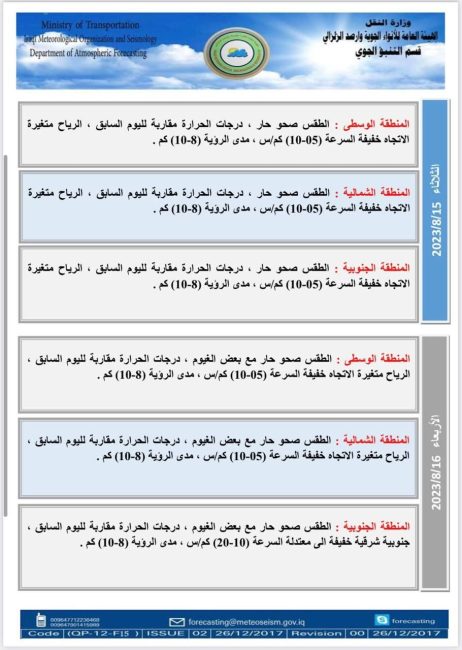 طقس العراق.. غائم جزئي وانخفاض بدرجات الحرارة خلال الأيام المقبلة